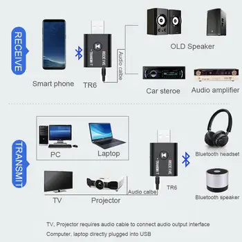 Mini Bluetooth 5.0 Audio Adapteris 