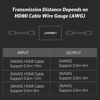Ugreen HDMI suderinamus Extender Moteris Female Jungtis 4K 2.0 Extension Adapter Sankabos TV PS4 HDMI suderinamus Kabelis