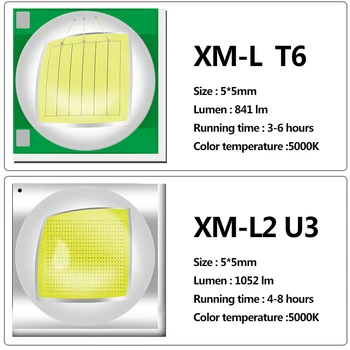 Z40S5 XML U3 T61000LM Aliuminio, atsparus Vandeniui Zoomable LED Žibintuvėlį, Fakelą, šviesos, Kempingas ,žvejyba